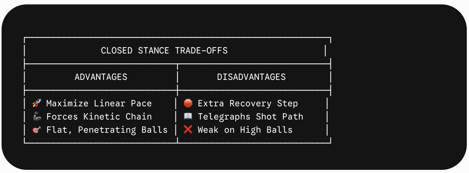 closed-stance-pros-cons