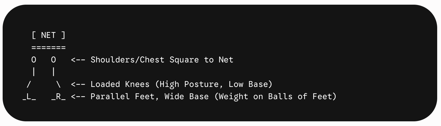open-stance-setup